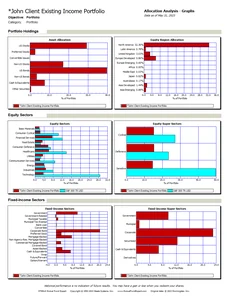 An Allocation Analysis report - the portfolio's holdings and sectors drawn as graphs