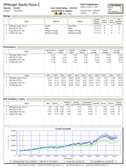 A Fund Comparison report - ratings, performance and risk analysis for four securities side by side