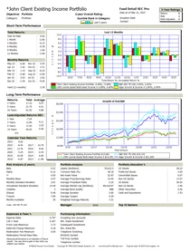 A Fund Detail report - returns, risk statistics, allocation and two performance graphs on one page