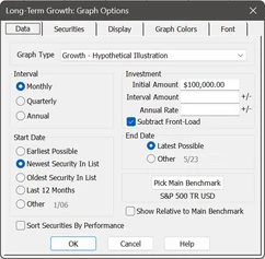 The Graph Options dialog, where the assumptions behind an illustration are set