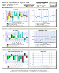 A Performance Graph Profile report - six graphs comparing one fund against its benchmarks