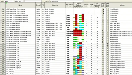 The database spreadsheet view - funds row by row with objective, star rating, category ranking and style boxes