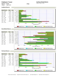 An Up/Down Market Returns report - performance through past bull and bear markets